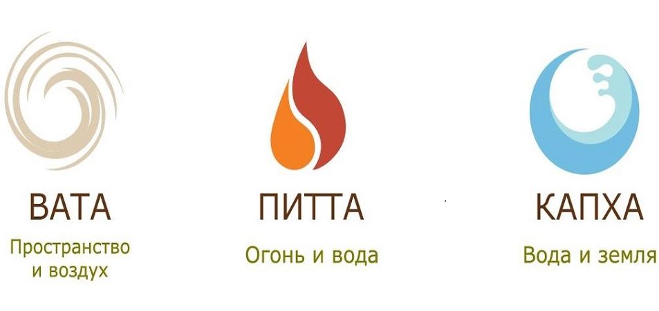 Пять способов сделать Аюрведу частью Вашей повседневной жизни