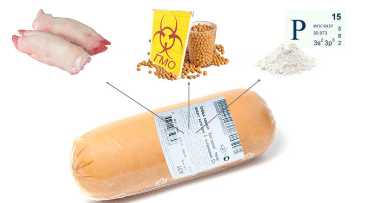 ГМО, фосфаты, стабилизаторы — что еще скрывают этикетки мясных продуктов?